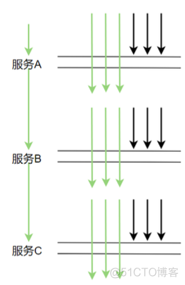 40张图带你看懂分布式追踪系统原理及实践_分布式追踪系统_19