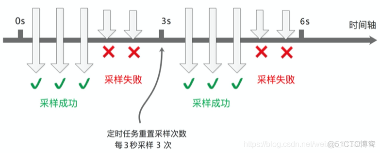 40张图带你看懂分布式追踪系统原理及实践_分布式追踪系统_18