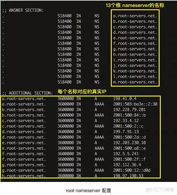 一文搞懂 DNS 基础知识，收藏起来有备无患_java_06