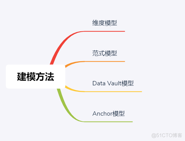 数据模型-大数据面试_大数据面试_05