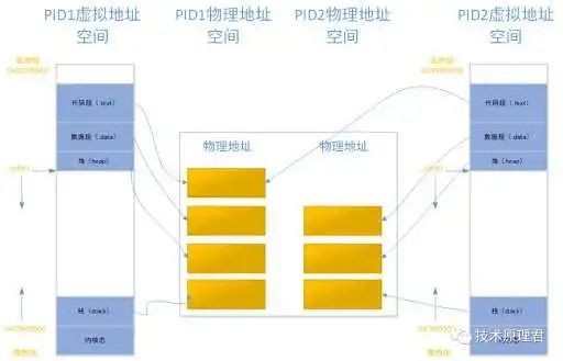 必备收藏 | 超详细揭秘 Redis 持久化,建议收藏!_redis_07