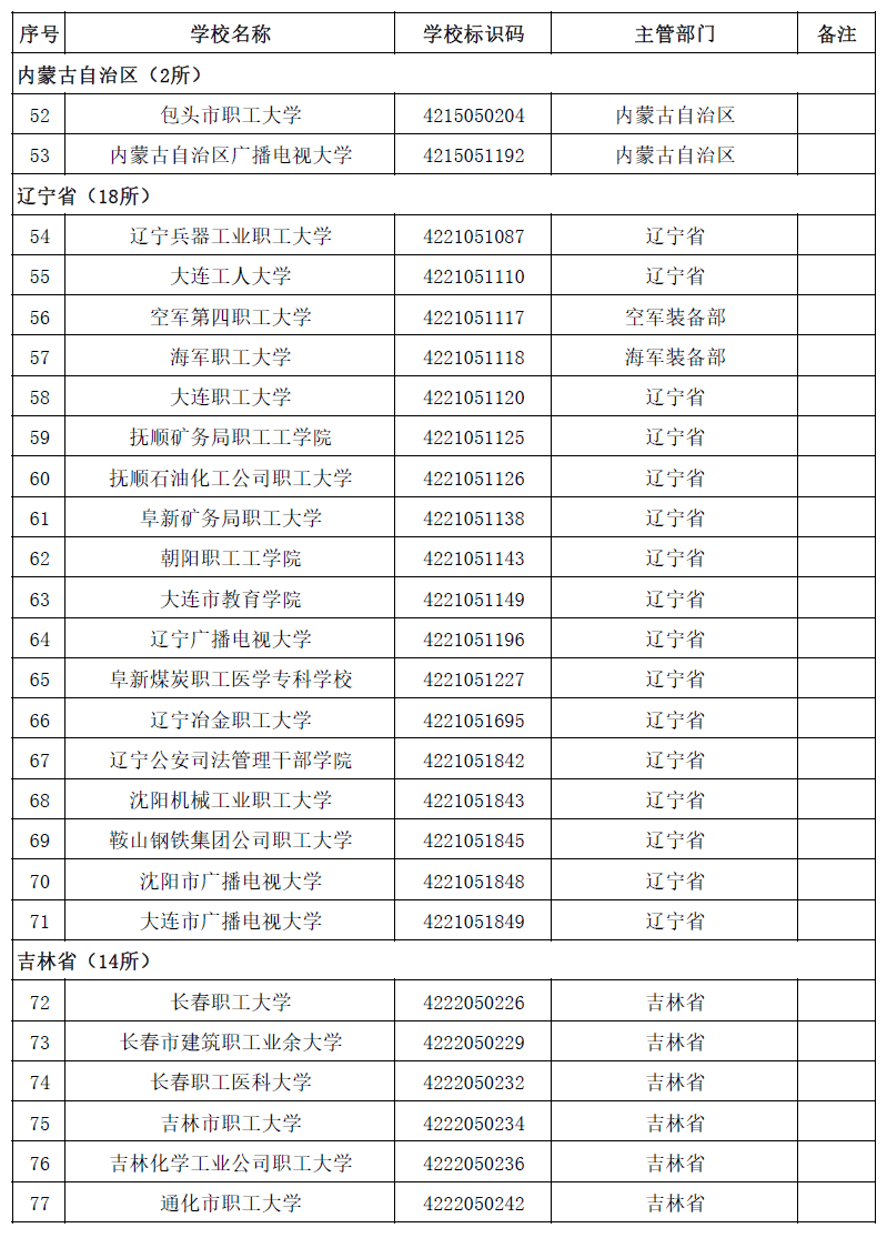 2020全国高校名单，请收好！_全国高校_26