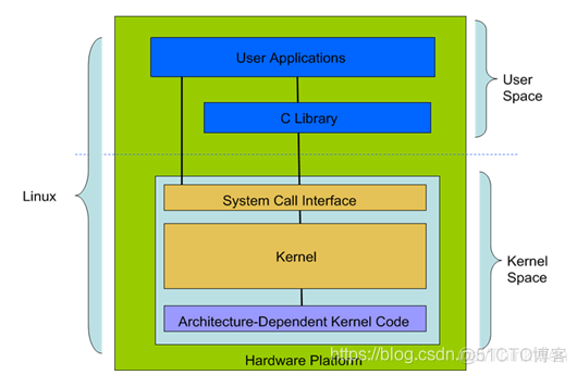 linux知识大全_Linux 