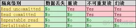 重新学习MySQL数据库开篇：数据库的前世今生_重新学习MySQL与Redis_12