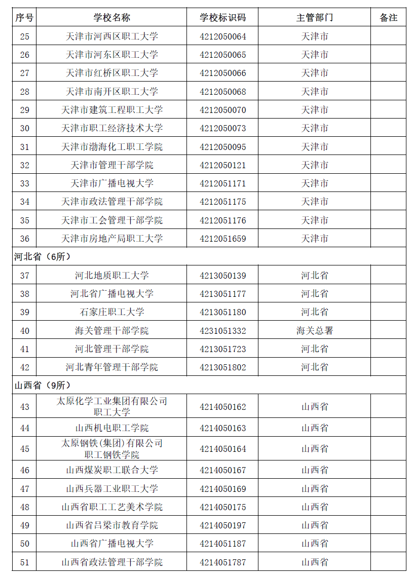 2020全国高校名单，请收好！_全国高校_25