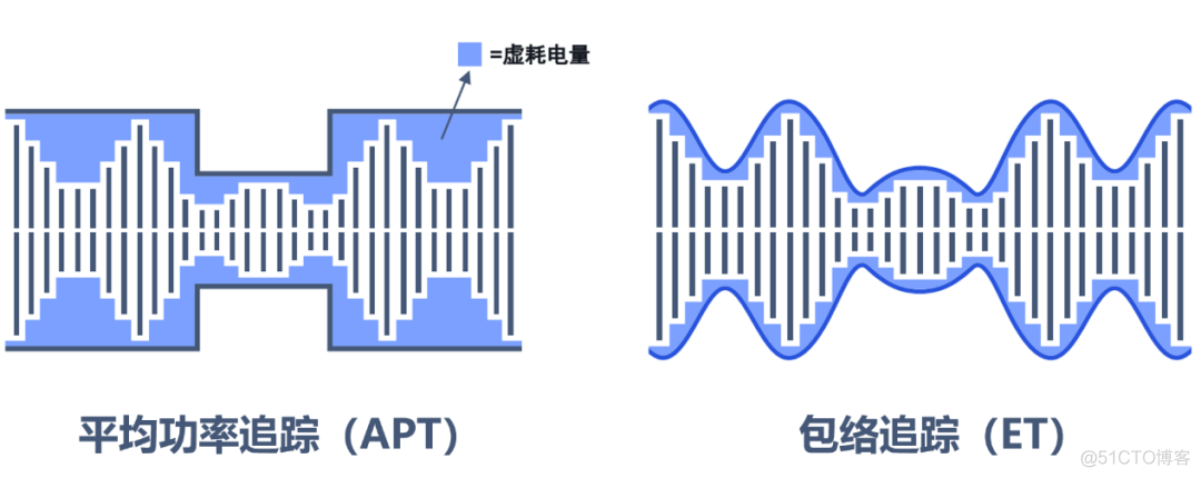 5G、射频、奥特曼，这仨有联系吗？_频射_18