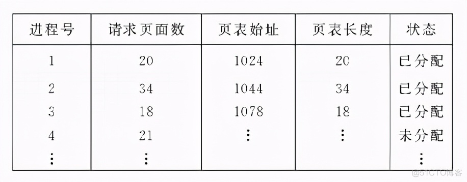 linux操作系统内存管理_笔记_12