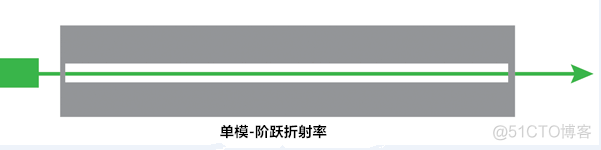 小白也能看懂的网络基础 | 44 张图搞定什么是连接设备？_网络基础_28