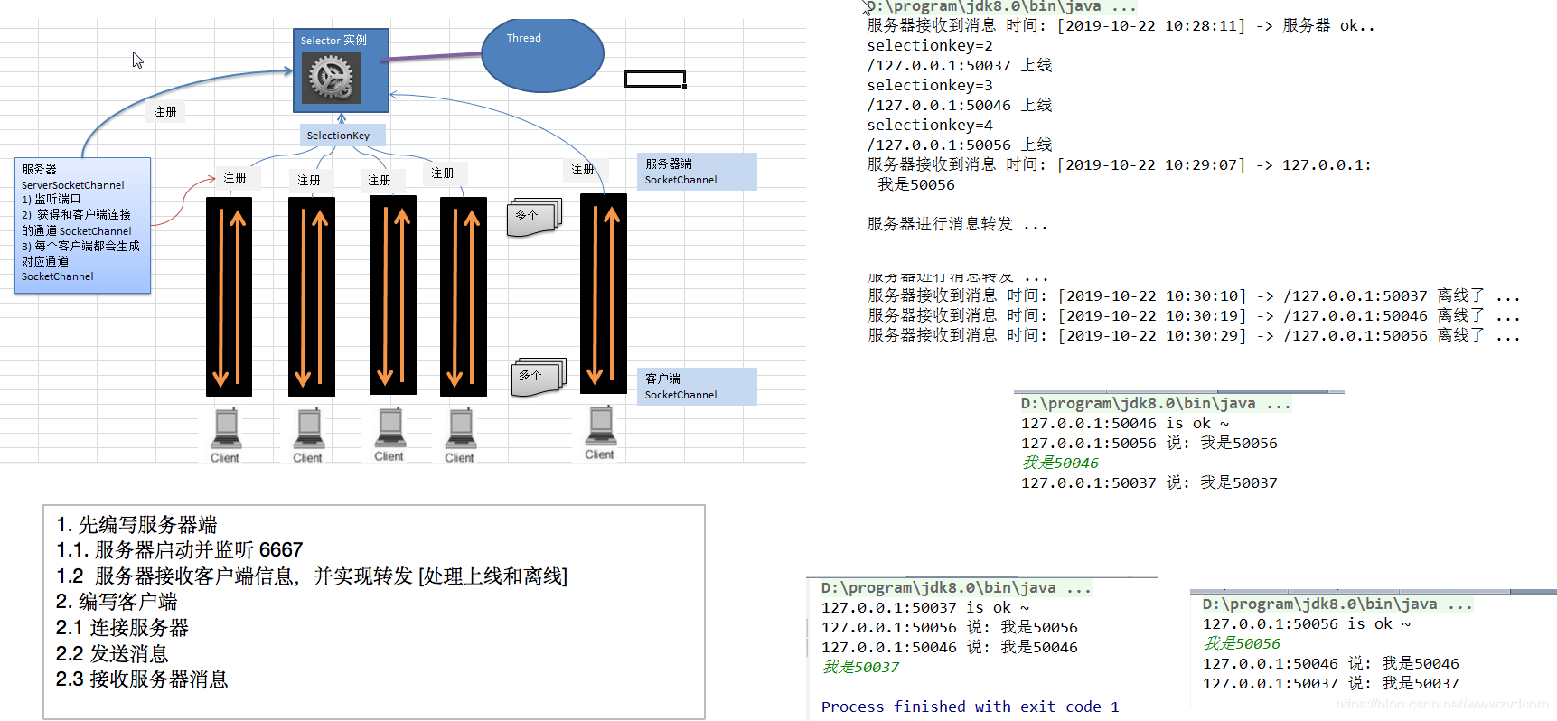 Netty(二):NIO的基本组件_Netty_14