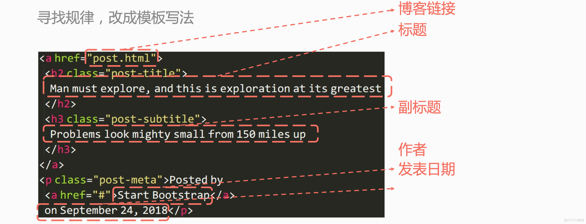 Django 快速入门课程「搭建个人博客」_Django_60