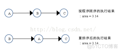 为了讲清volatile,面试官都听不下去了_Java_11