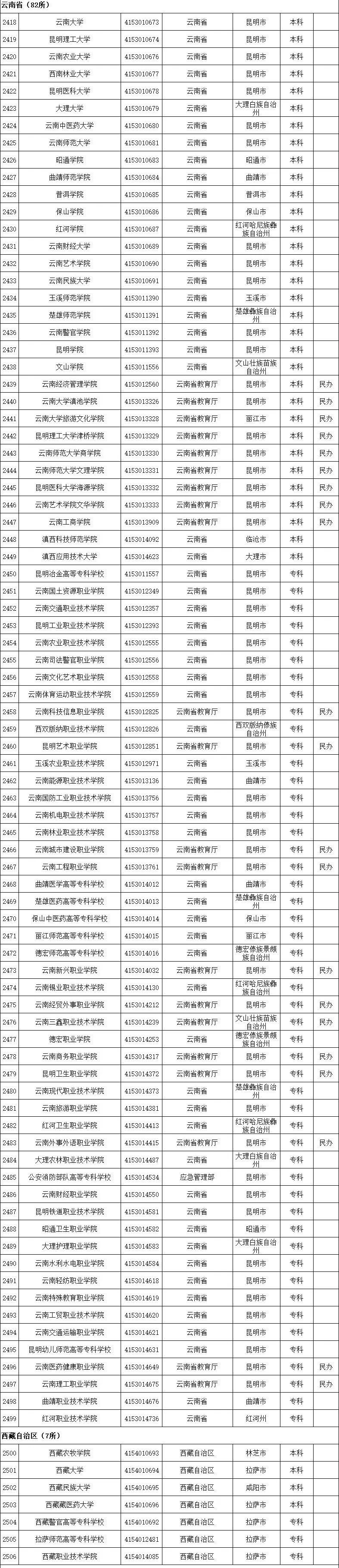 2020全国高校名单，请收好！_全国高校_21