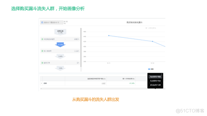 还没真正理解用户标签体系？看这篇就够了！_神策数据_19