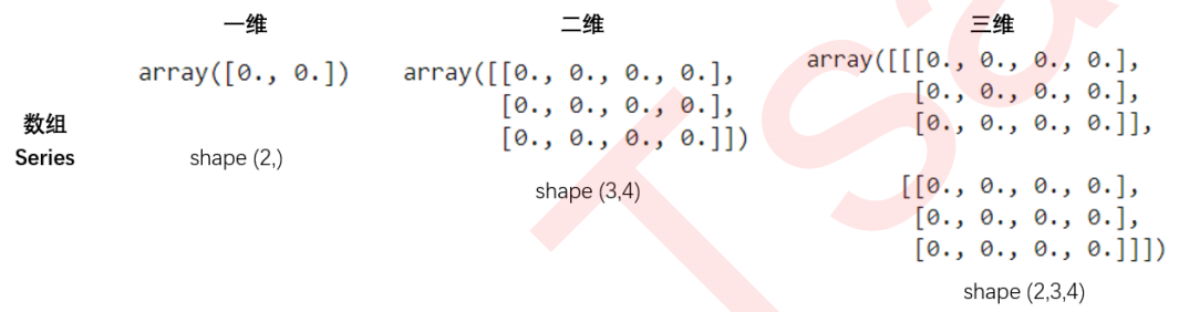 机器学习sklearn（48）： 特征工程（十五） 特征降维（六）降维算法PCA和SVD（一）概述_数组