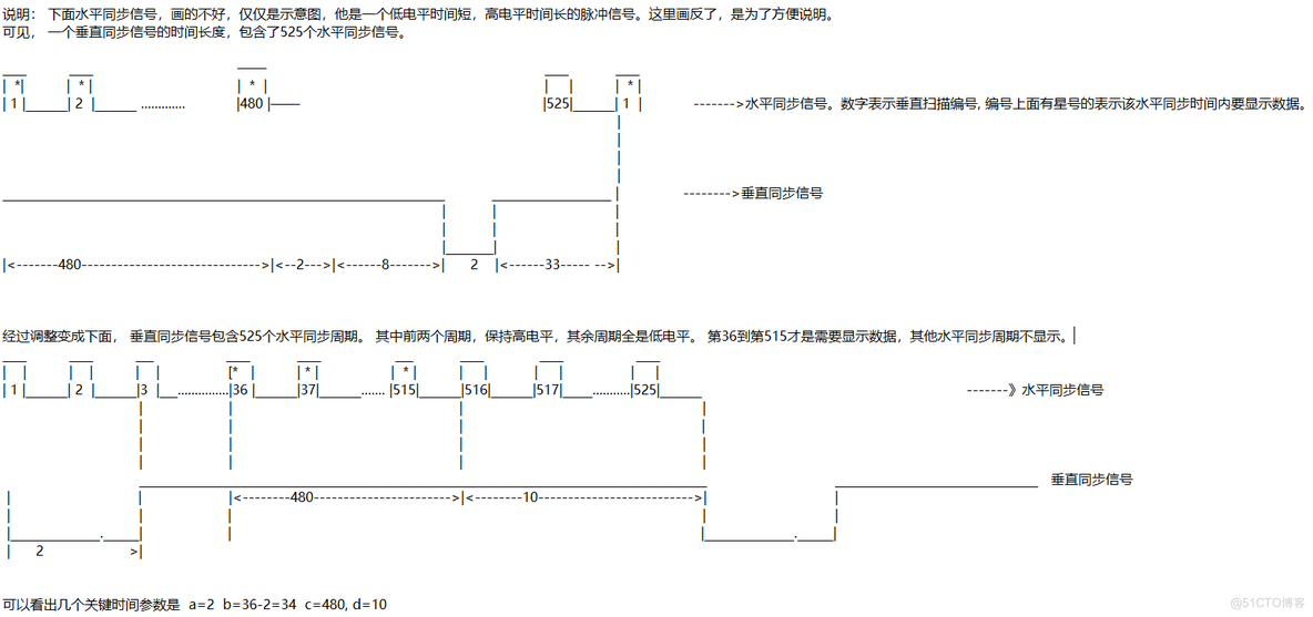  640*480分辨率 vga时序原理_640*480分辨率 vga时序讲解_02