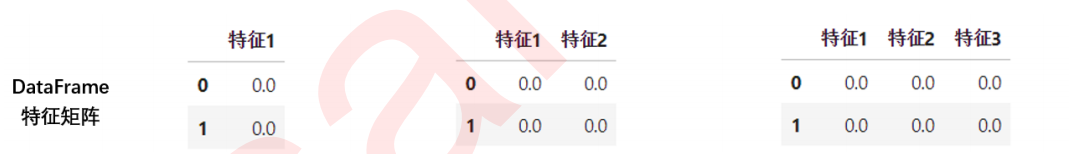 机器学习sklearn（48）： 特征工程（十五） 特征降维（六）降维算法PCA和SVD（一）概述_矩阵分解_02