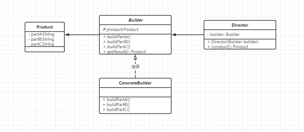 设计模式-建造者模式_建造者模式