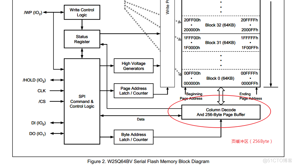 【STM32Cube-18】使用硬件QSPI读写SPI Flash（W25Q64）_STM32CubeMX_19