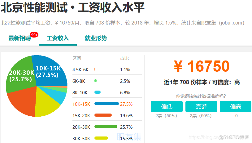 IT 行业薪资水平统计(18-19年)_IT_07