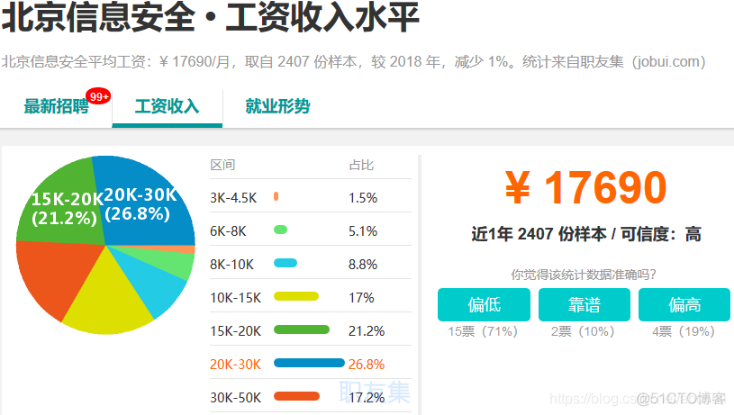 IT 行业薪资水平统计(18-19年)_IT_06