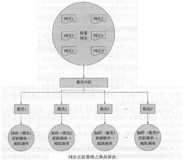 001：网络爬虫基础理论整合_爬虫新知识_07