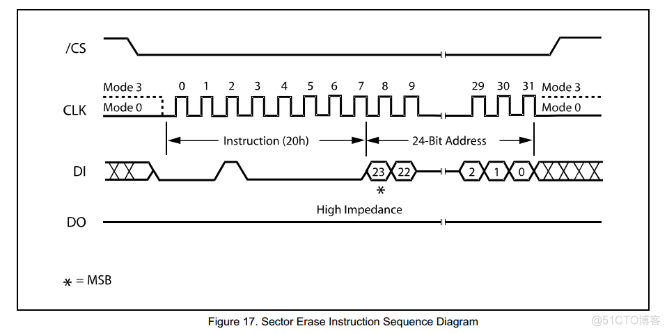 【STM32Cube-18】使用硬件QSPI读写SPI Flash（W25Q64）_STM32CubeMX_18