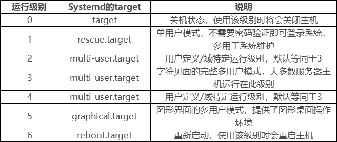 引导过程和服务控制_centos_02