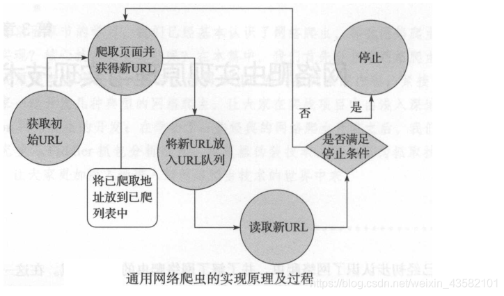 001：网络爬虫基础理论整合_爬虫_04