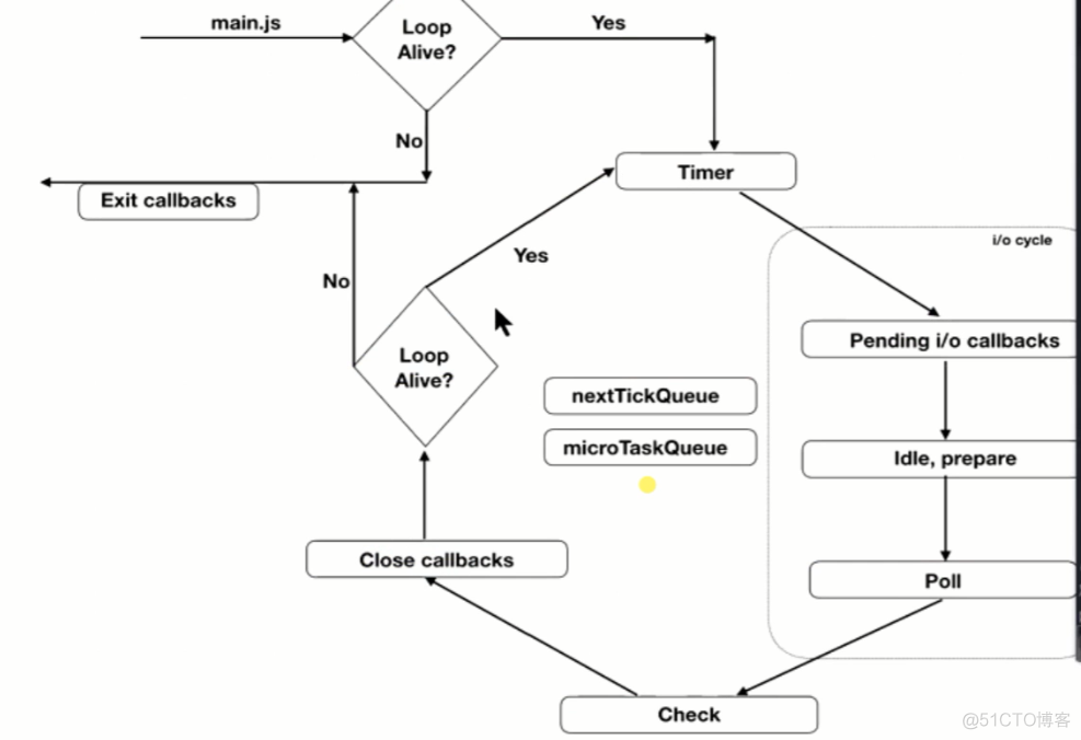 nodejs任务执行先后_执行栈_04