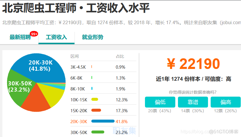 IT 行业薪资水平统计(18-19年)_IT_09