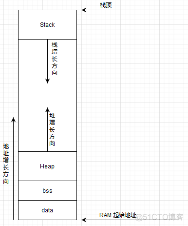 RTOS内功修炼记（一）—— 任务到底应该怎么写？_RTOS_03