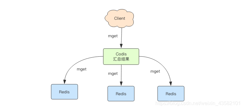 015：Redis-Codis_经验分享_06