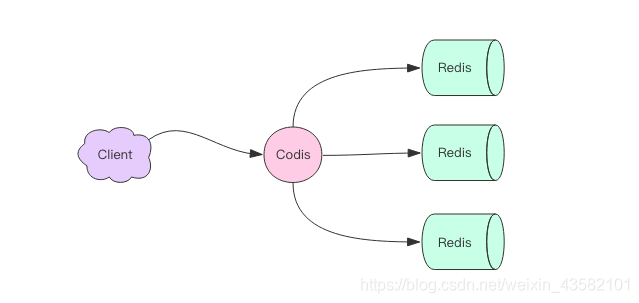 015：Redis-Codis_经验分享_02