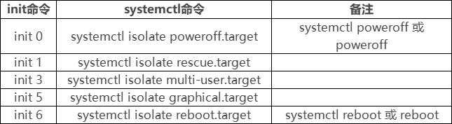 引导过程和服务控制_引导程序_03