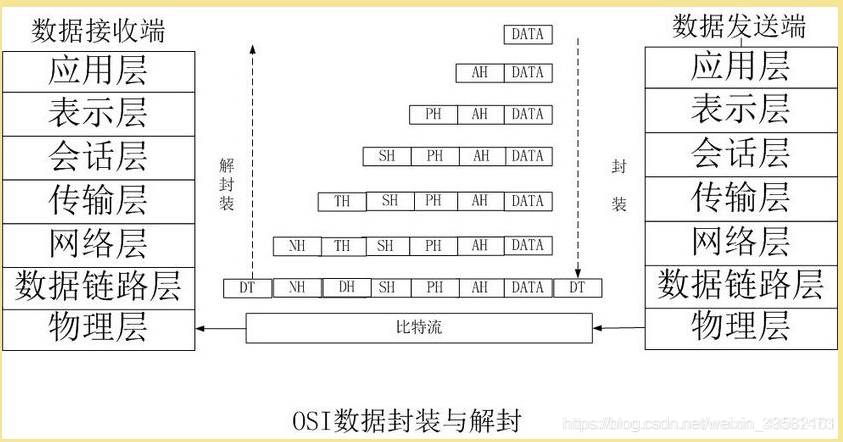 网络七层协议:OSI_经验分享_02