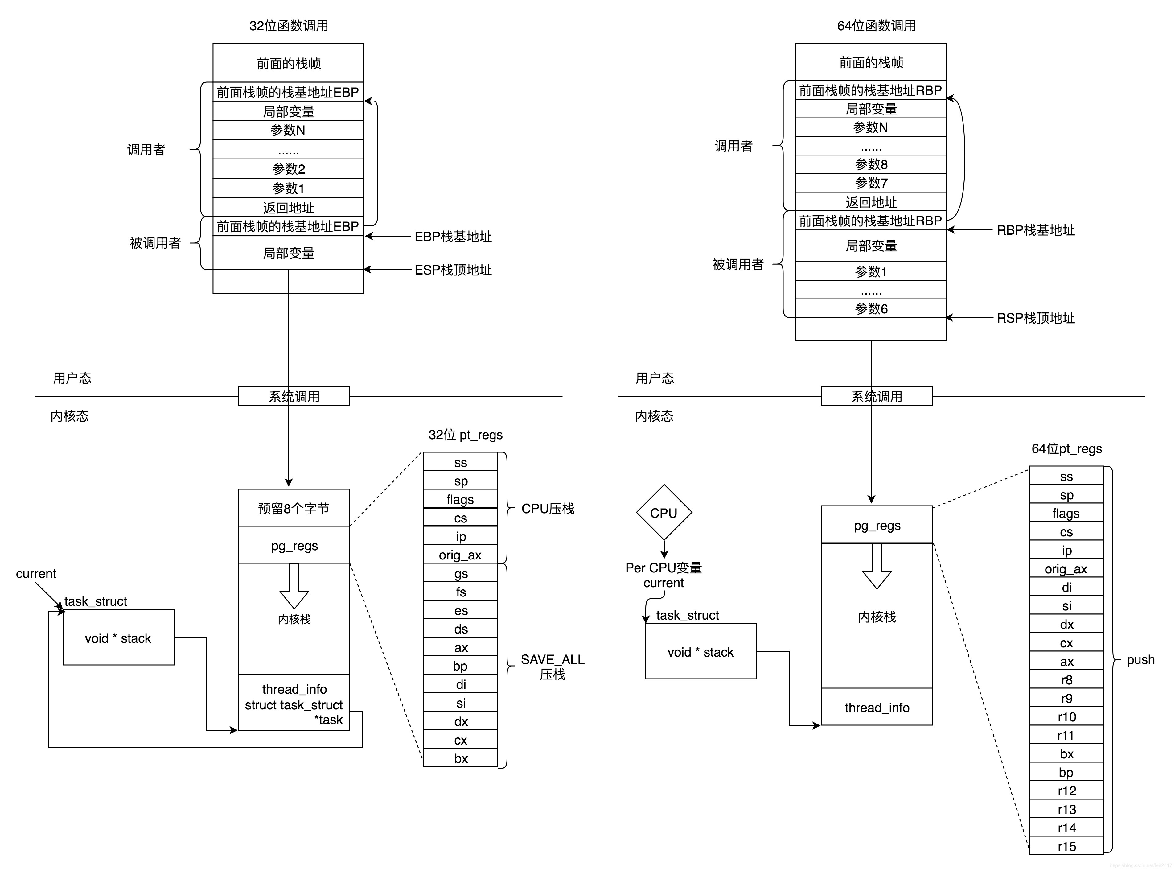 进程数据结构_Linux_03