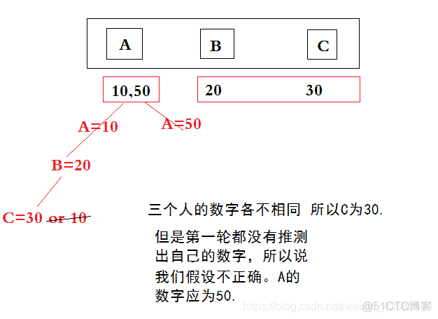 Python算法基础题目_经验分享