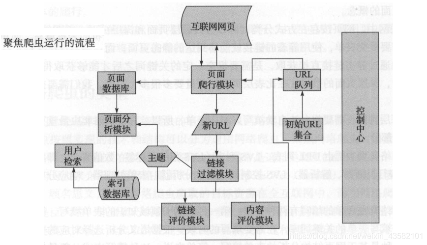 001：网络爬虫基础理论整合_python