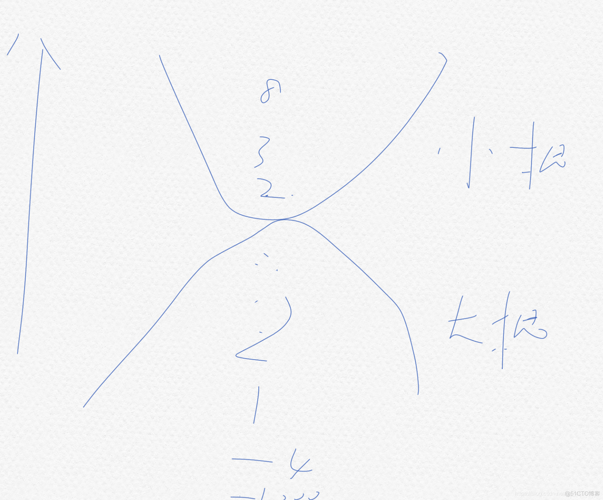 对顶堆P1801 黑匣子_堆