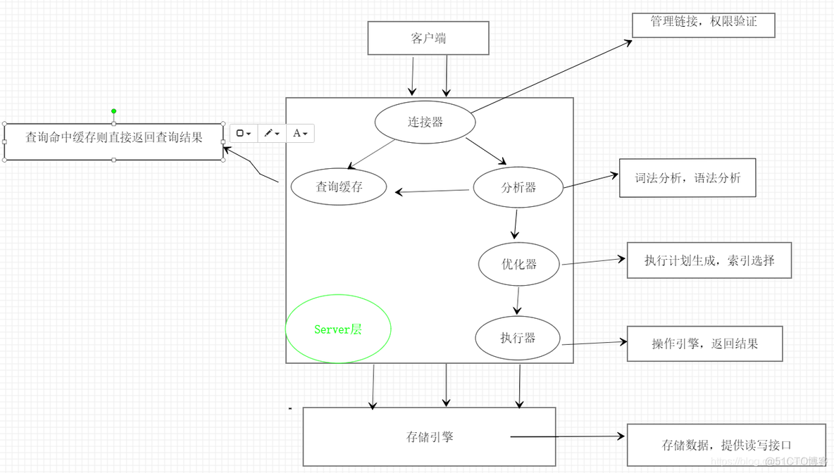 mysql查询语句执行流程--丁奇老师mysql实战笔记_mysql查询语句