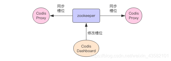 015：Redis-Codis_经验分享_05