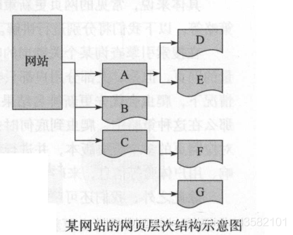 001：网络爬虫基础理论整合_python_06