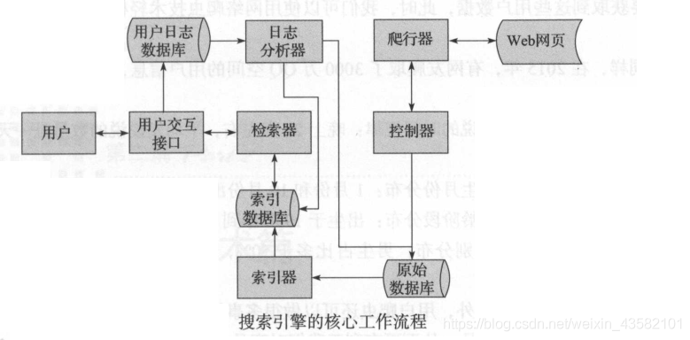 001：网络爬虫基础理论整合_爬虫_03