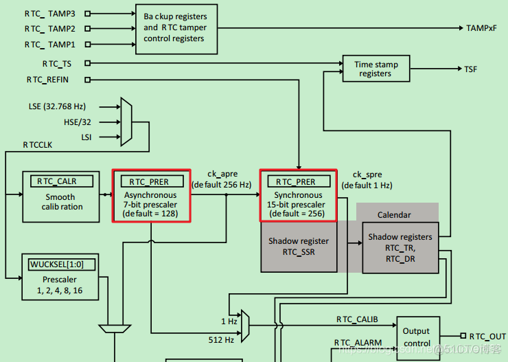 STM32CubeMX | 40 - 实时时钟RTC的使用（日历和闹钟）_hal_08