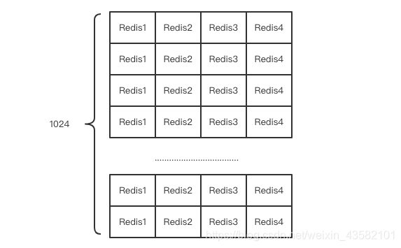 015：Redis-Codis_经验分享_04