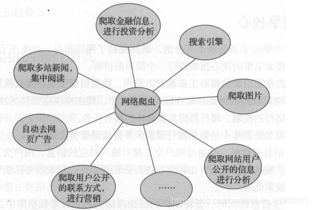 001：网络爬虫基础理论整合_爬虫新知识_02