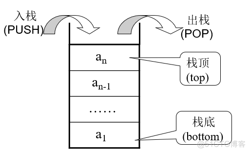 RTOS内功修炼记（一）—— 任务到底应该怎么写？_RTOS_05