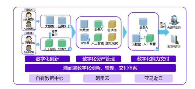 行云创新：后疫情时代，云原生为酒店数字化转型破局_数字化_02