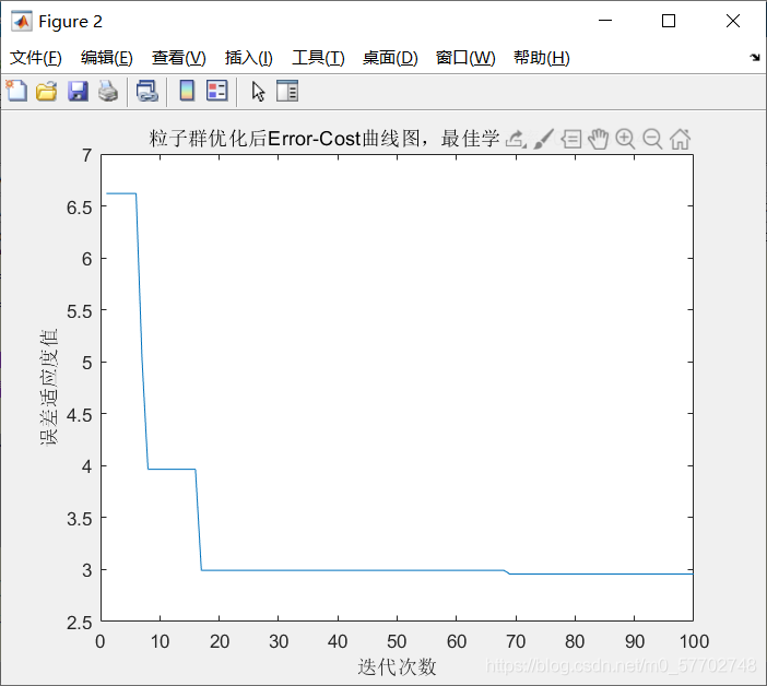 【lstm预测】基于粒子群优化lstm预测matlab源码_预测模型_20