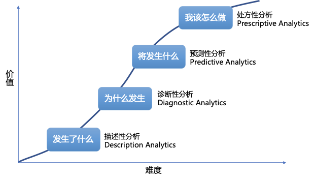 增强分析技术原理与实践_数据分析_06